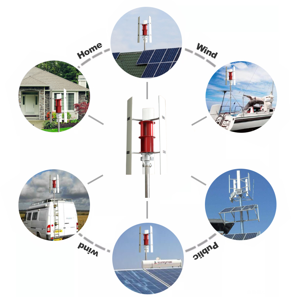 Renewable Energy Solutions - Ветрогенератор с вертикальной осью 10 кВт: