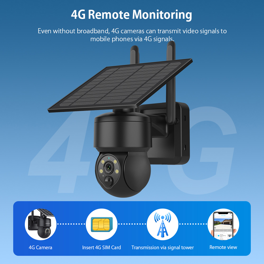 SHIWOJIA WIFI Беспроводная PTZ – обзор и цена Solar Panel Tilt Mount