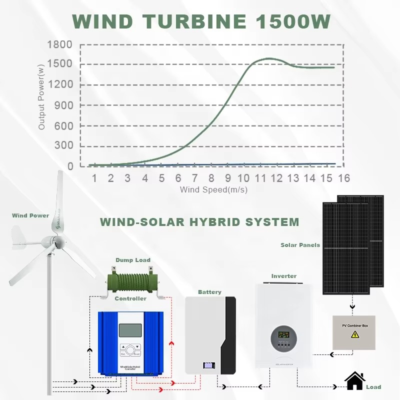 Универсальное решение для элек – обзор и цена Renewable Energy Solutions