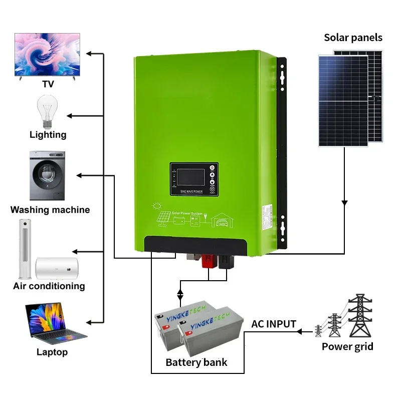 Низкочастотный гибридный солне – обзор и цена Renewable Energy Solutions